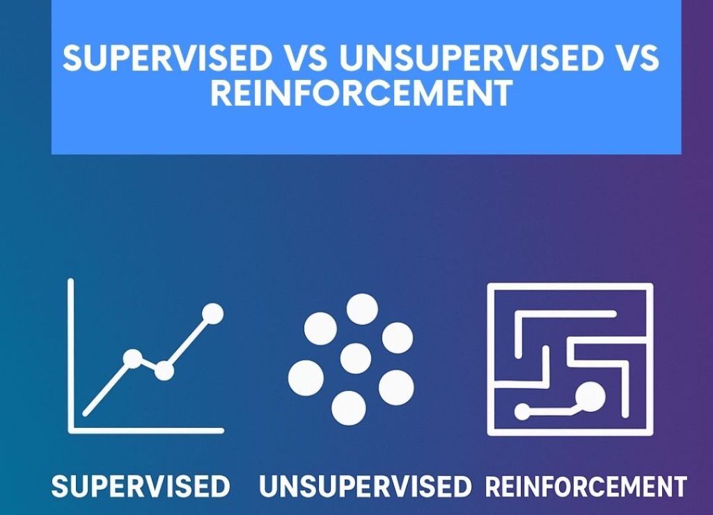 Supervised vs Unsupervised vs Reinforcement - AITUDE