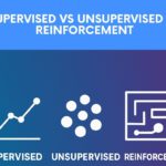 Supervised vs Unsupervised vs Reinforcement