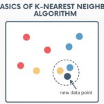 K NN or K Nearest Neighbo