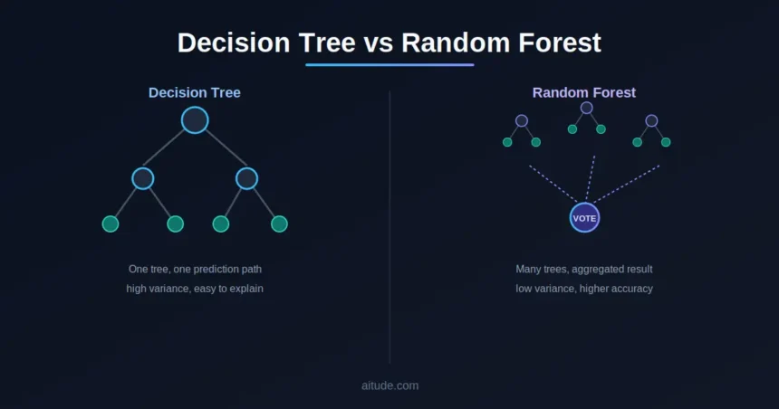 decision-tree-vs-random-forest