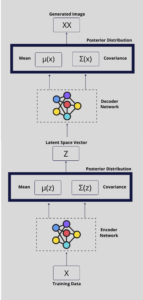 How Does Variational Autoencoder Work? Explained! - AITUDE