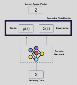 How Does Variational Autoencoder Work? Explained! - AITUDE image.