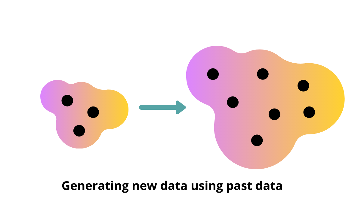 Understanding Generative Models and Applications AITUDE