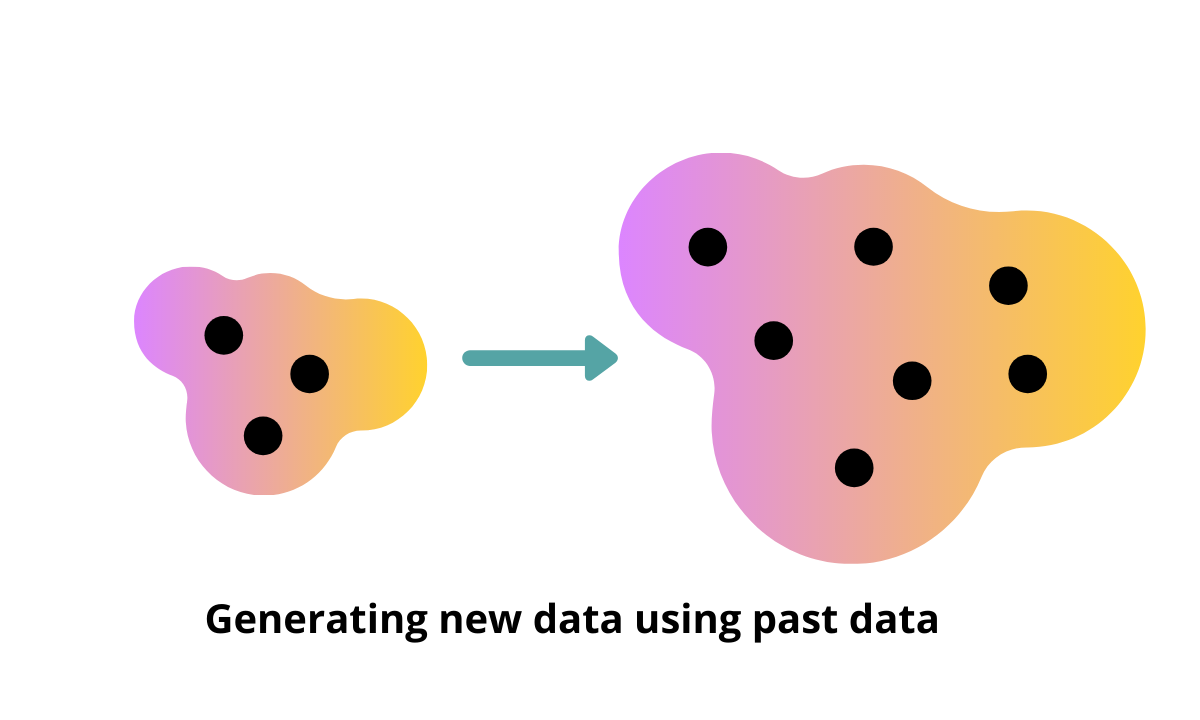 Understanding Generative Models And Applications Aitude