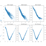 Generative Adversarial Network