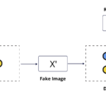Generative Adversarial Network