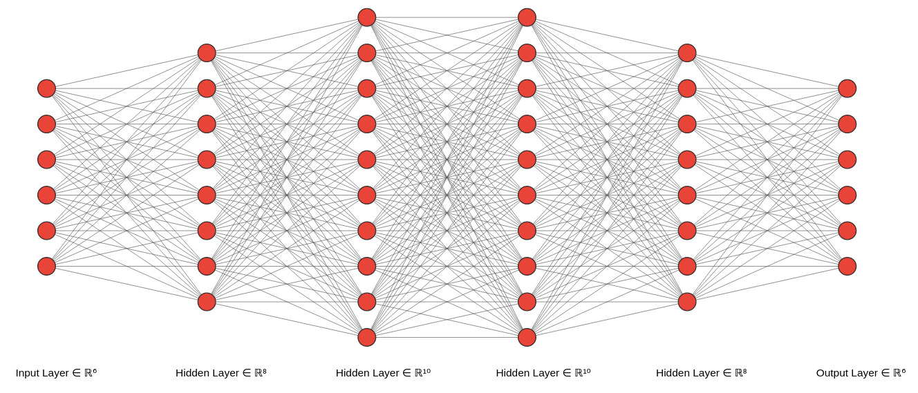 CNN Neural Network