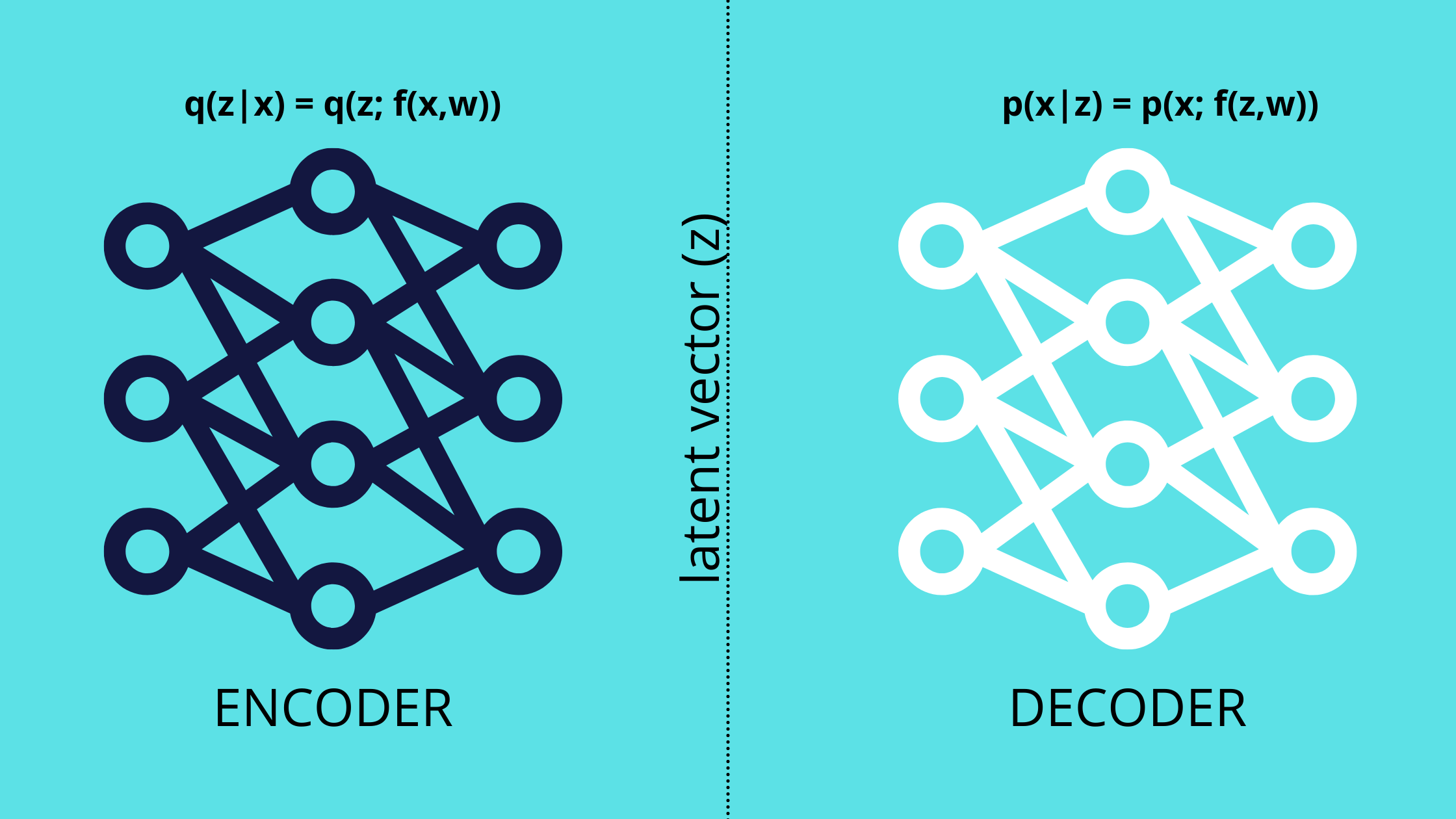 Variational Autoencoder