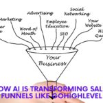 Sales funnel