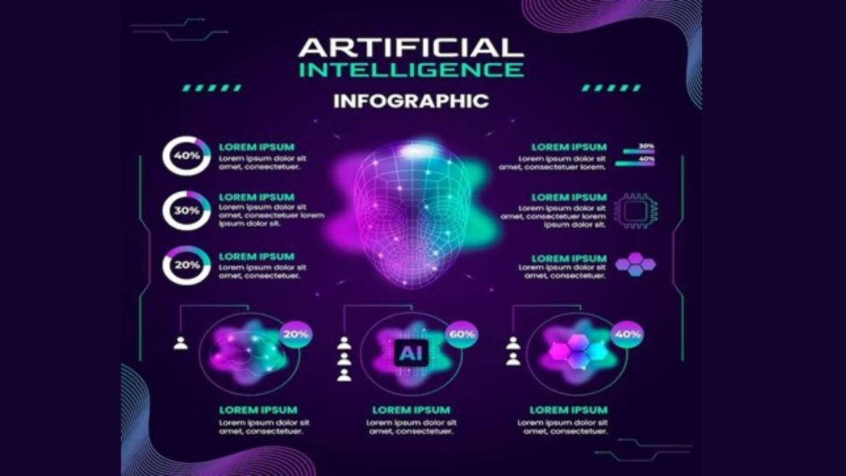 The way AI can make the creation of infographics easier