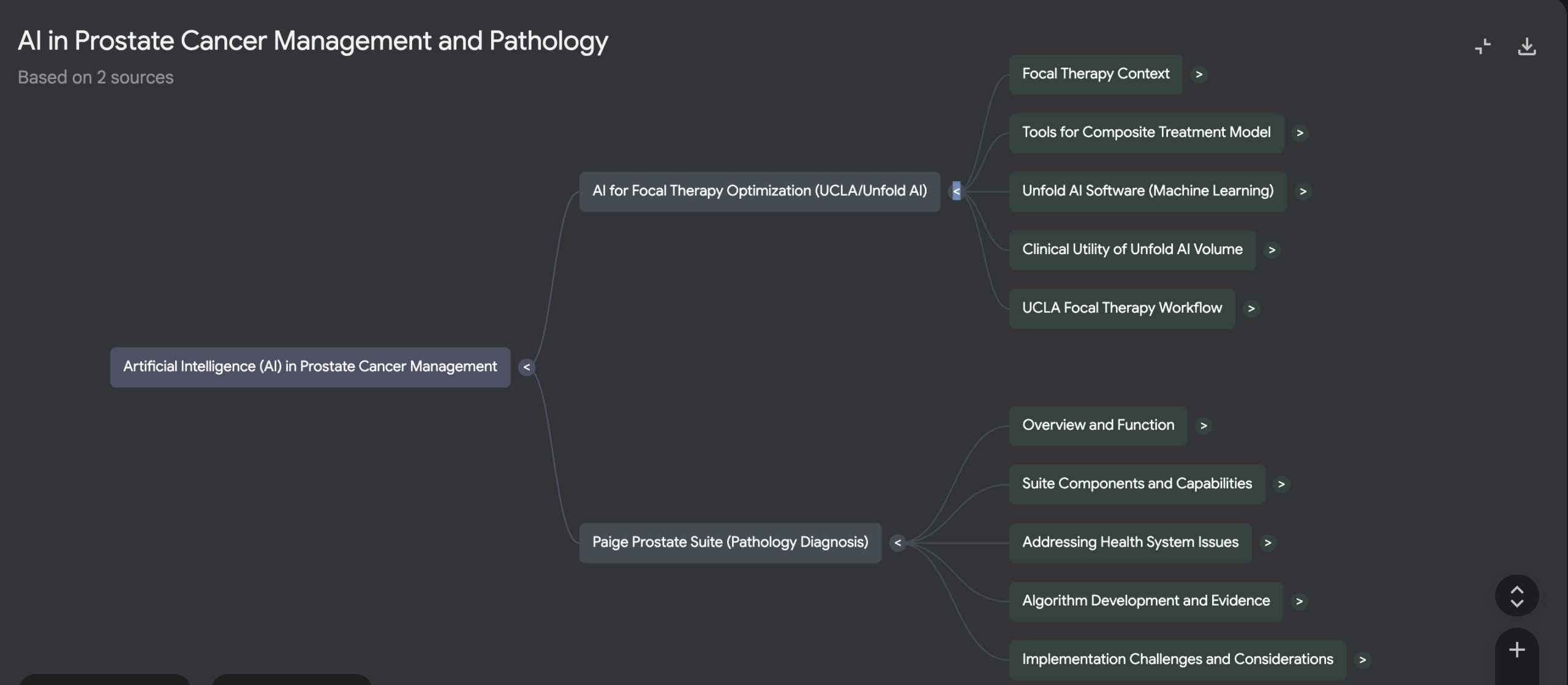 Flow chart generated in NotebookLM