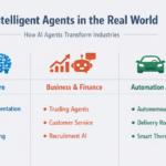 10 Real-World Intelligent Agent Examples in Artificial Intelligence