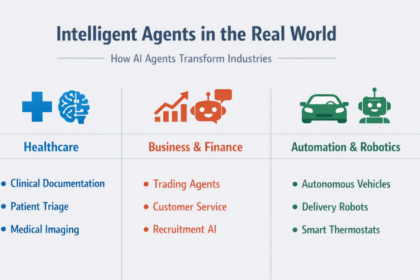 10 Real-World Intelligent Agent Examples in Artificial Intelligence