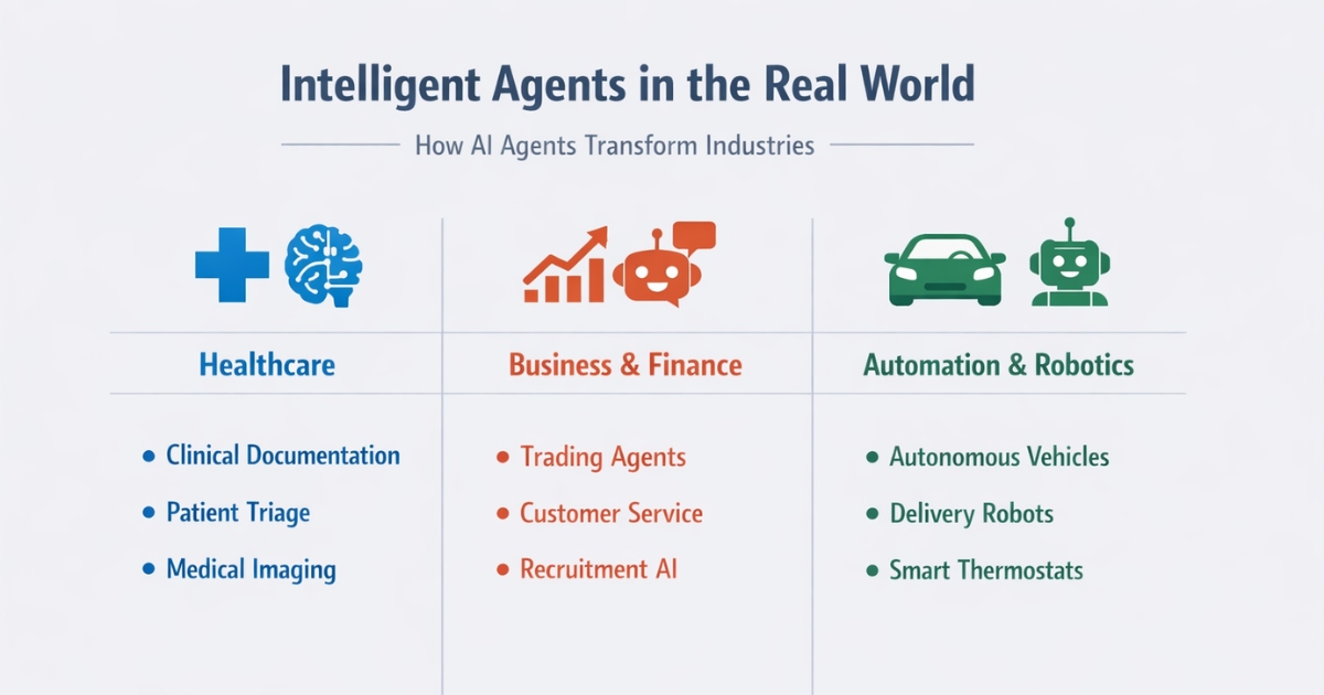 10 Real-World Intelligent Agent Examples in Artificial Intelligence