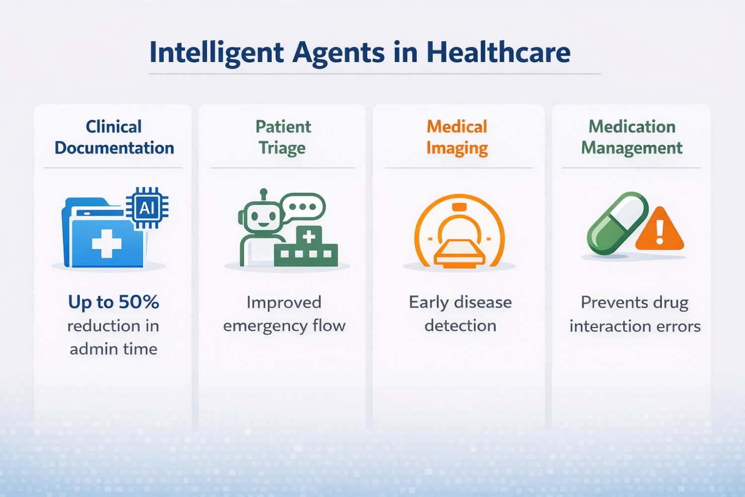 intelligent agents in healthcare