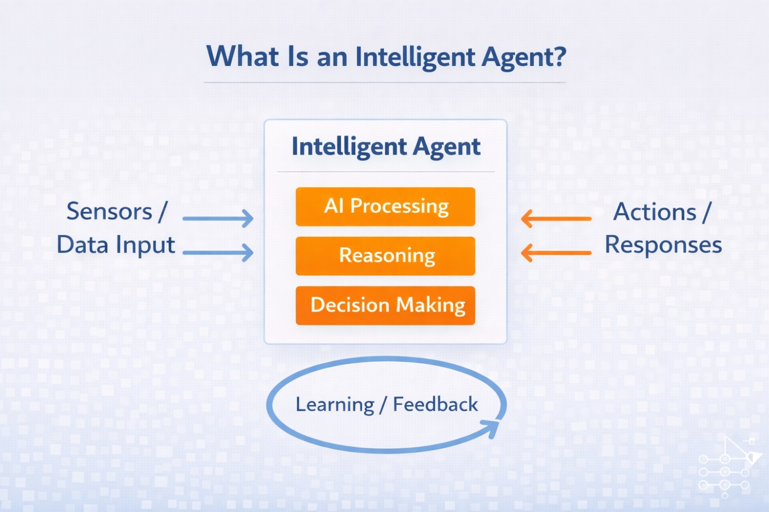 How AI Technologies Power Intelligent Agent Systems
