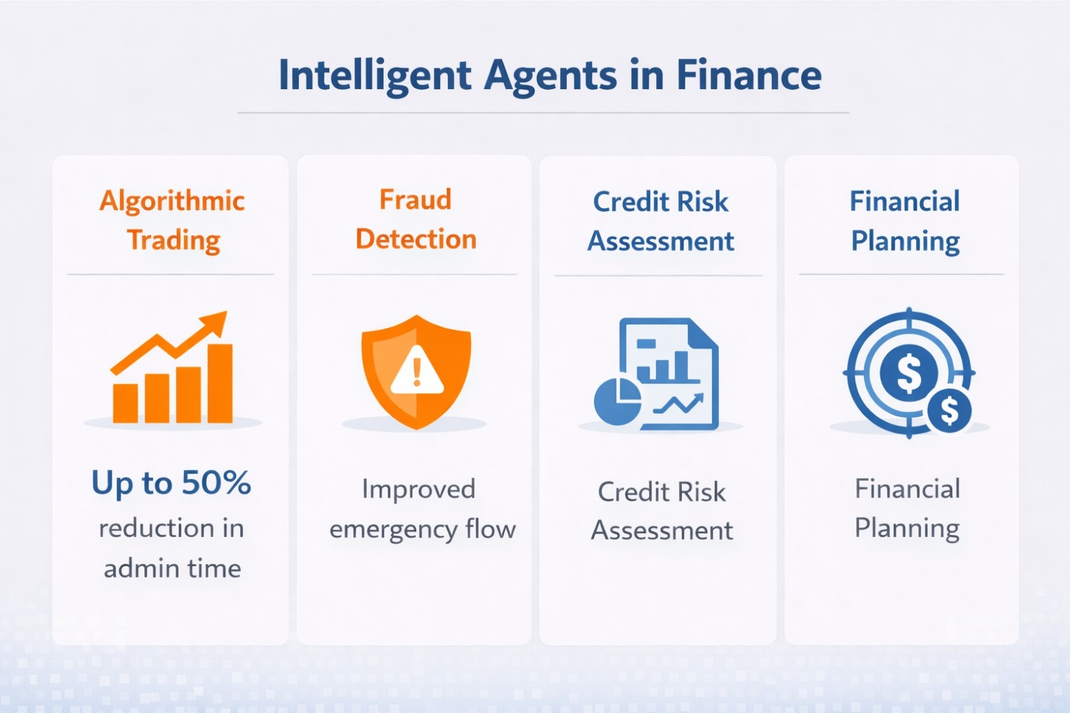 intelligent agent in finance