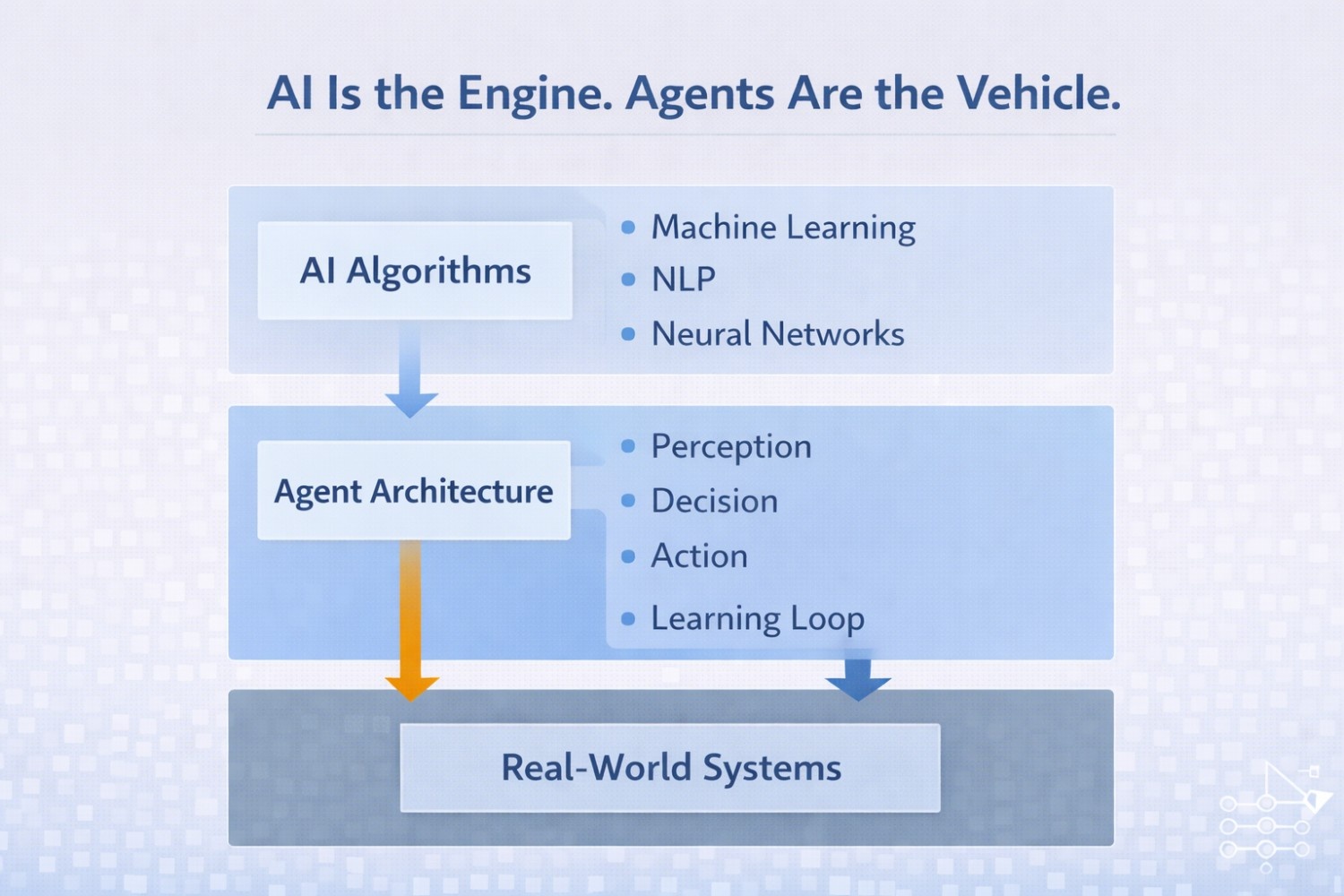 Why Intelligent Agents Are Central to the Future of AI