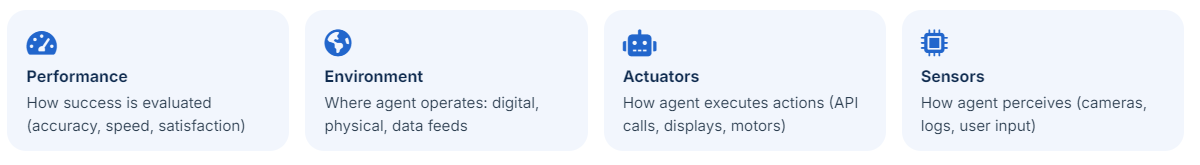 Understanding Intelligent Agent Design