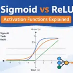Sigmoid vs ReLU Activation Functions Explained for Deep Learning