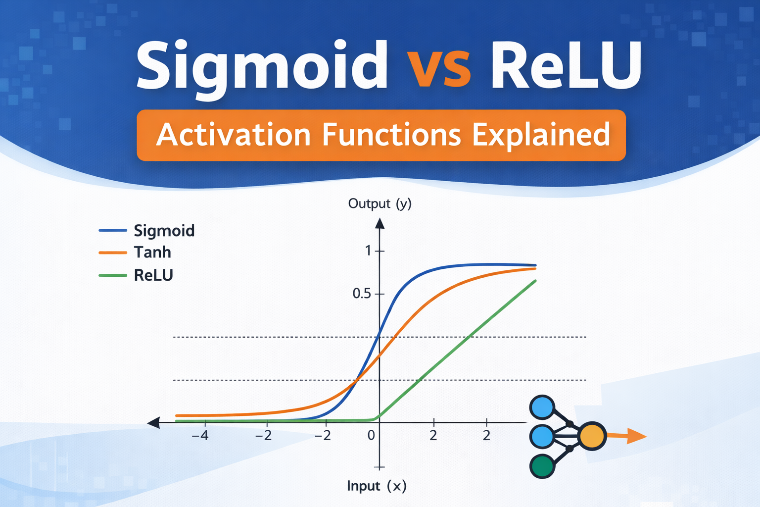 Sigmoid vs ReLU Activation Functions Explained for Deep Learning