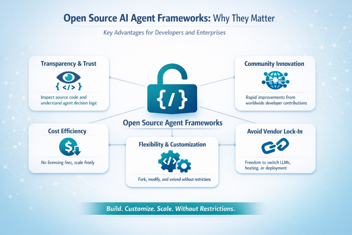 agentic ai frameworks for developers