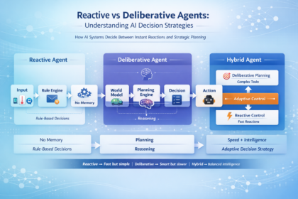 Reactive vs Deliberative Agents: Understanding AI Decision Strategies