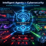 Intelligent Agents in Cybersecurity