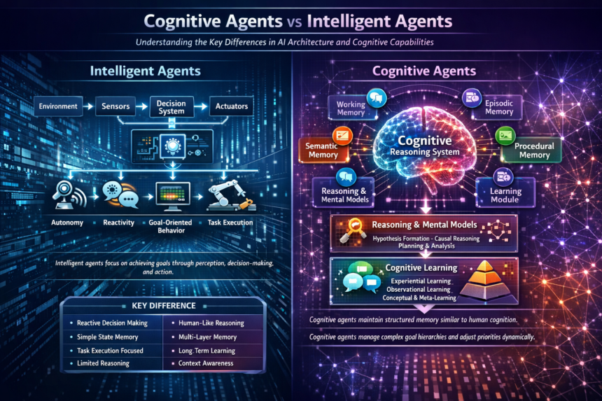 Cognitive Agents vs Intelligent Agents