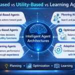 Goal-Based, Utility-Based & Learning Agents: Practical Implementation Guide