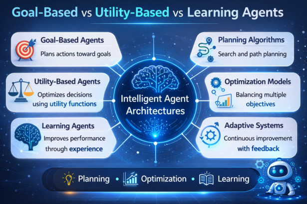 Goal-Based, Utility-Based & Learning Agents: Practical Implementation Guide