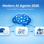 Modern AI Agents in 2026: From ChatGPT to Autonomous Agent Systems