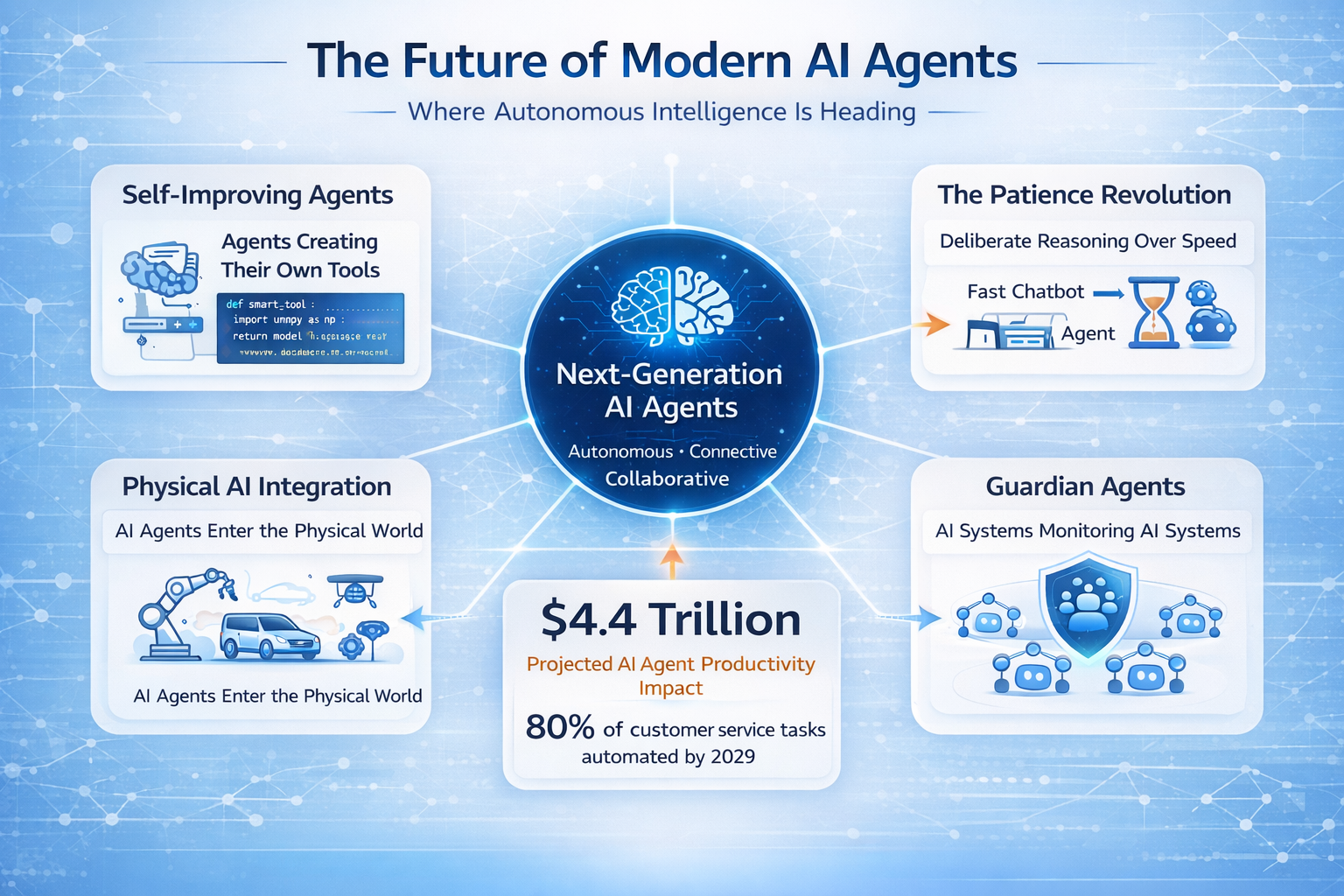 modern ai agents architecture