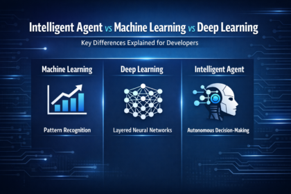 Intelligent Agent vs Machine Learning vs Deep Learning: Key Differences