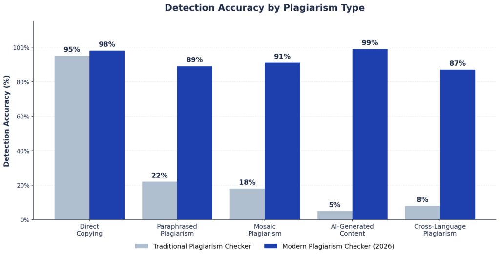modern plagiarism checker