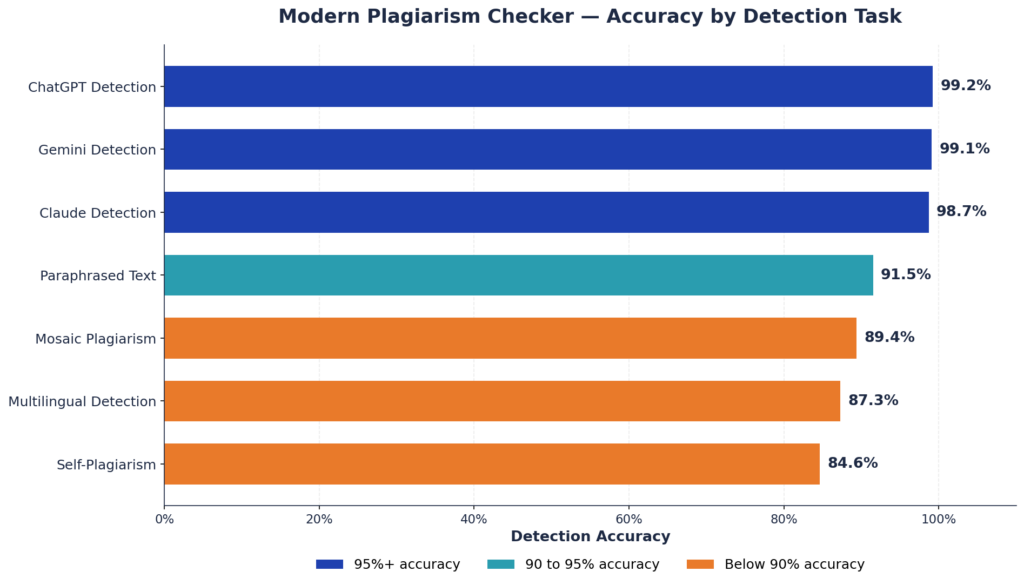 modern plagiarism checker