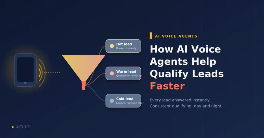 How AI Voice Agents Help Businesses Qualify Leads Faster