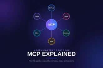 Model Context Protocol (MCP)