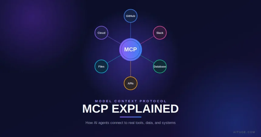 Model Context Protocol (MCP)