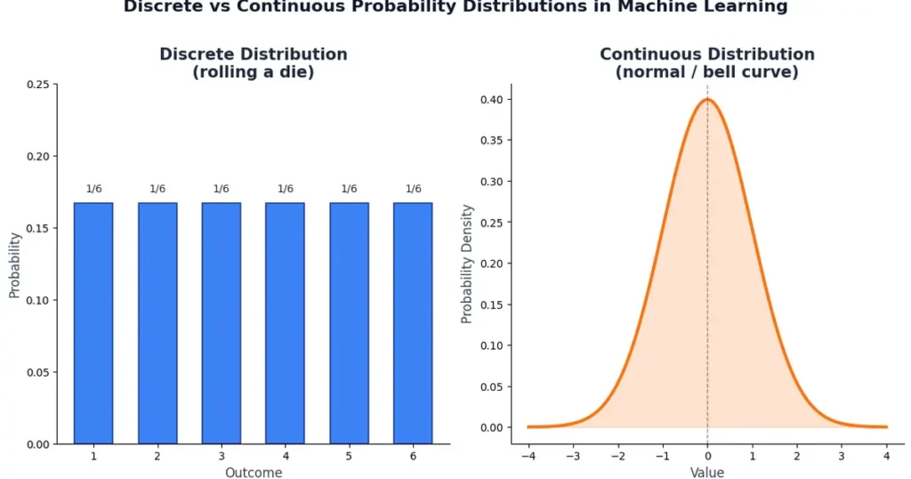 discrete-vs-continuous-distributions