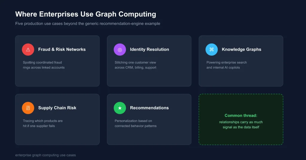 graph-computing-enterprise-use-cases