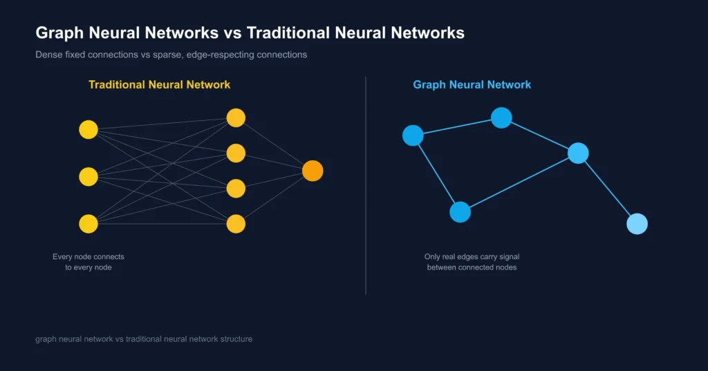graph-computing-enterprise-use-cases