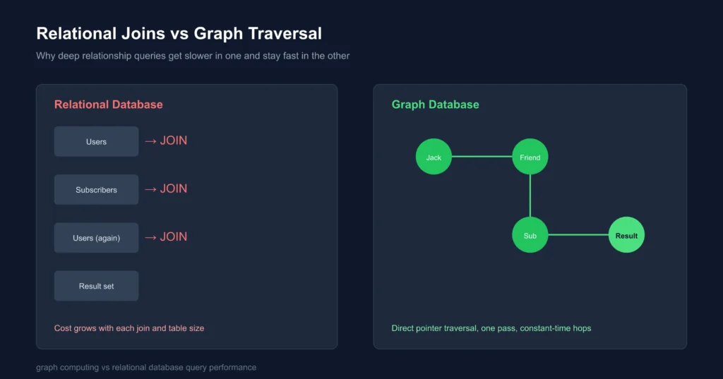 graph-computing-relational-vs-graph