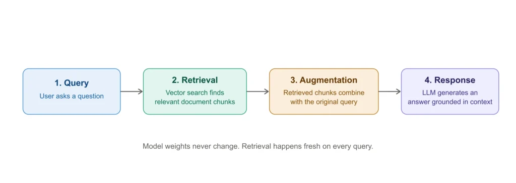 rag-flow-diagram