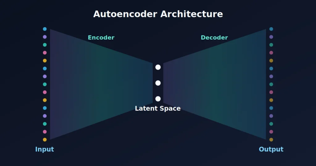 unsupervised-learning-autoencoder-labeled