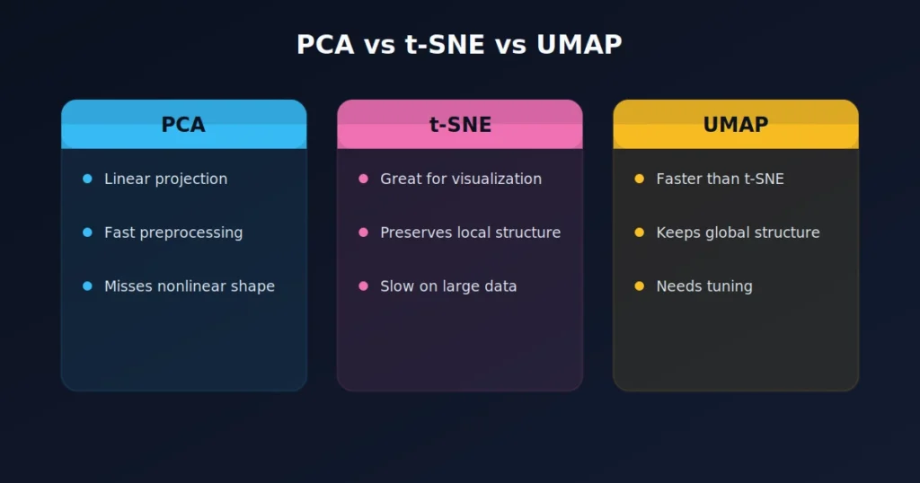 unsupervised-learning-dimred-comparison