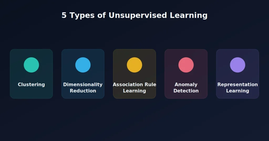 unsupervised-learning-five-types